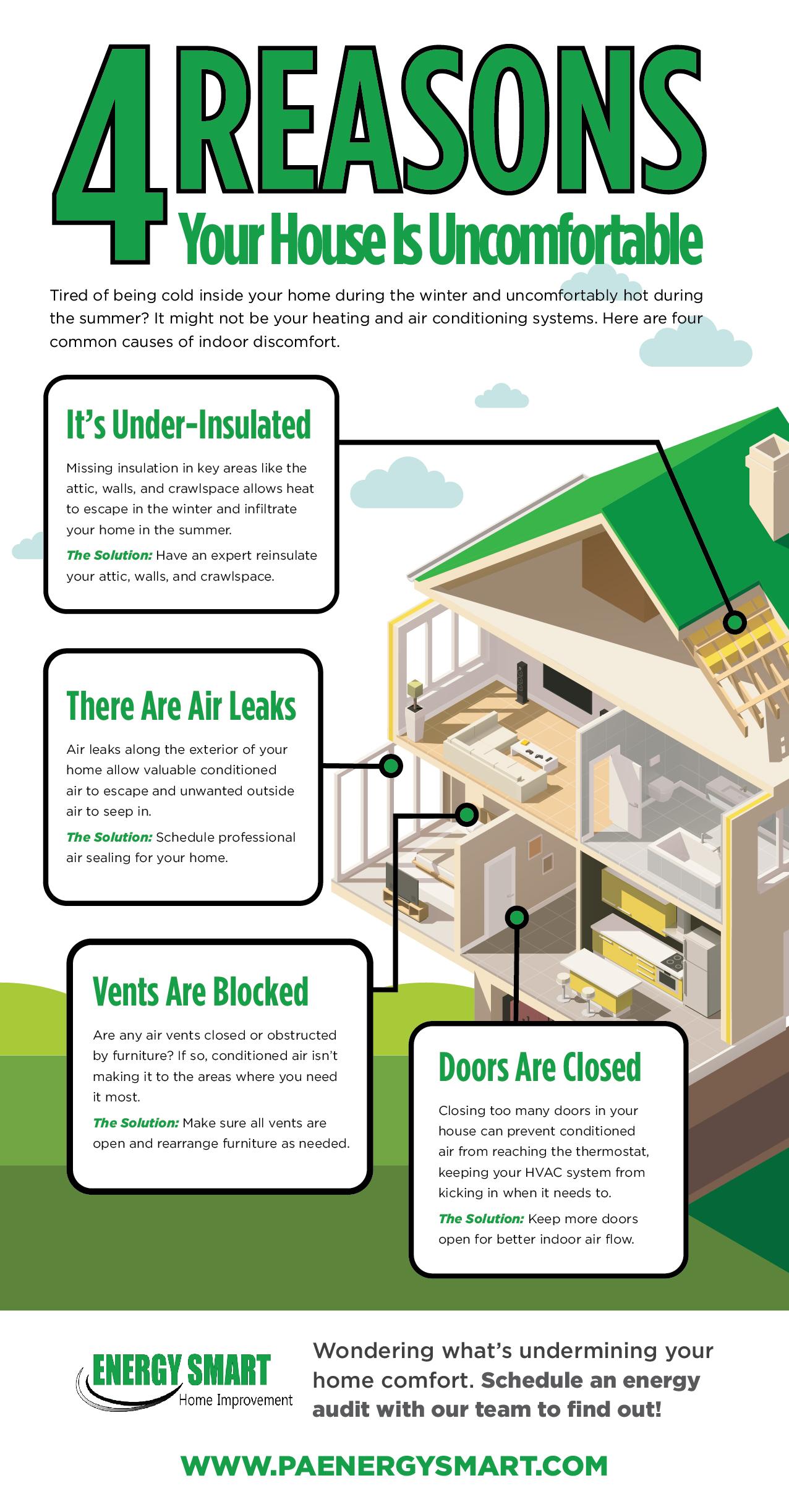 4 reasons your house is uncomfortable infographic energy smart home improvement