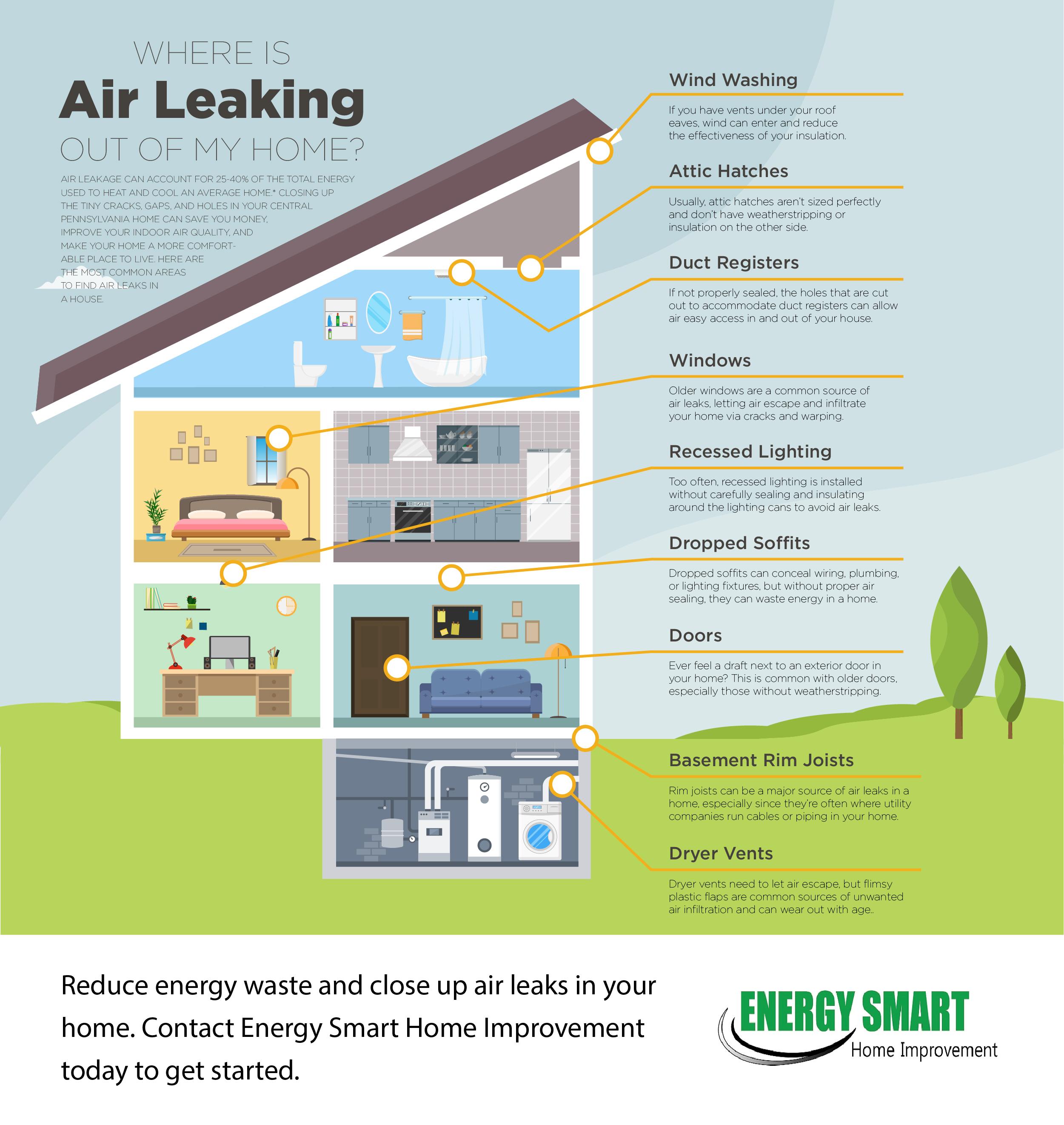 energy smart home improvement infographic where is air leaking from the house diagram