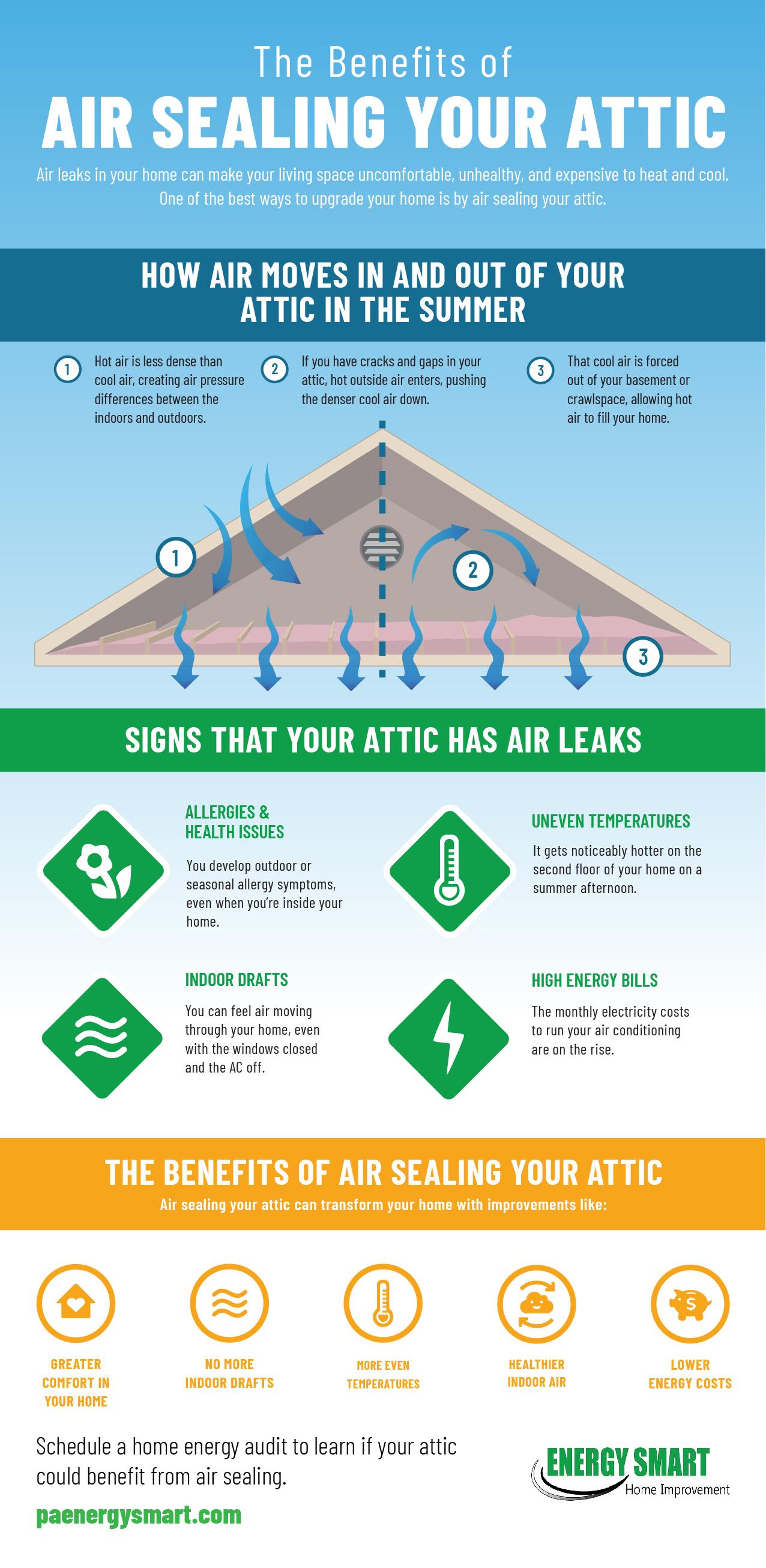 The Benefits of Air Sealing Your Attic infographic 