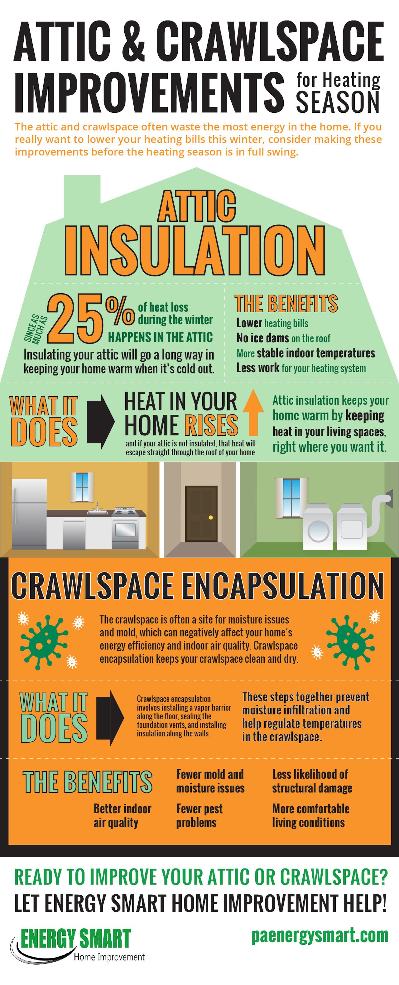crawl space, attics, insulation, PA