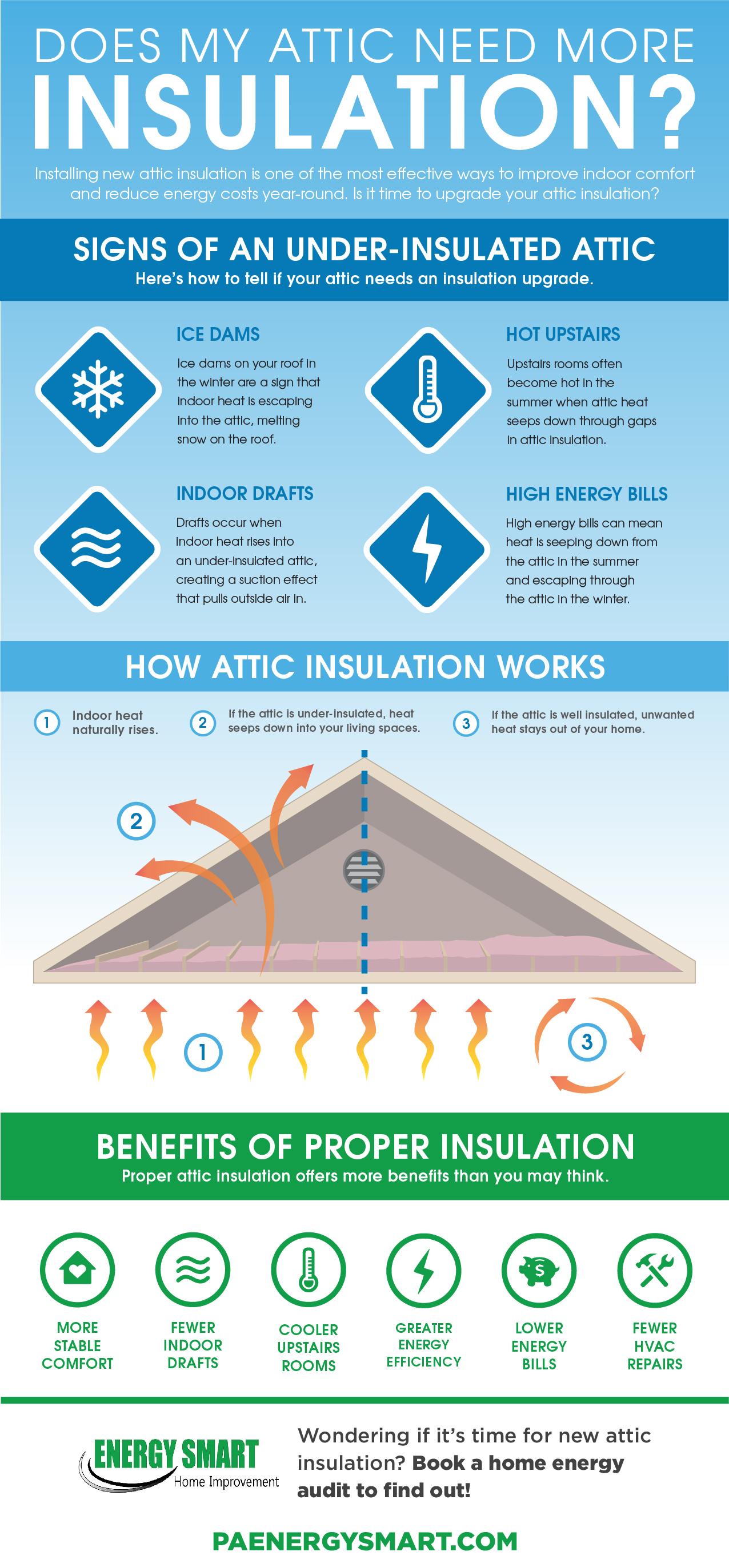 does my attic need more insulation infographic energy smart home improvement