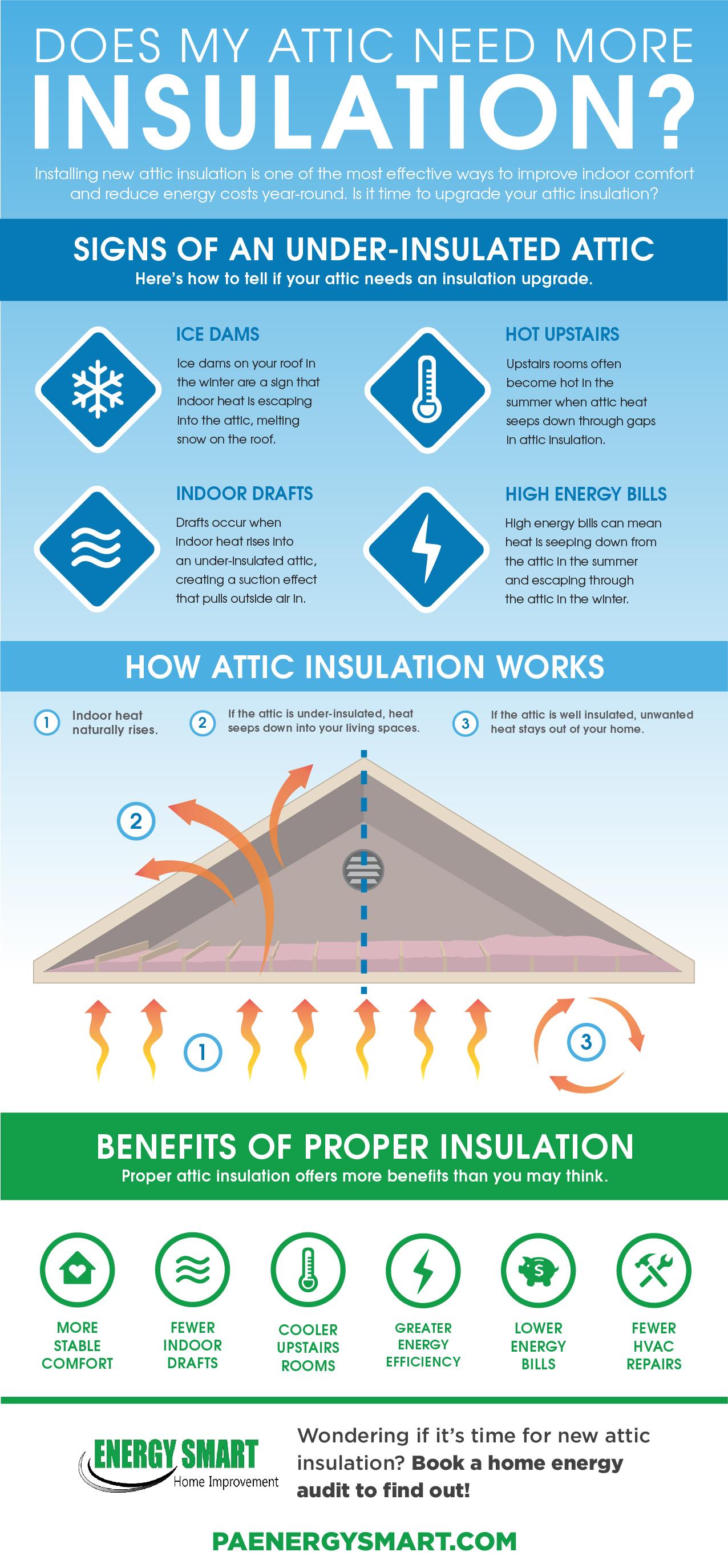 does my attic need more insulation infographic energy smart home improvement