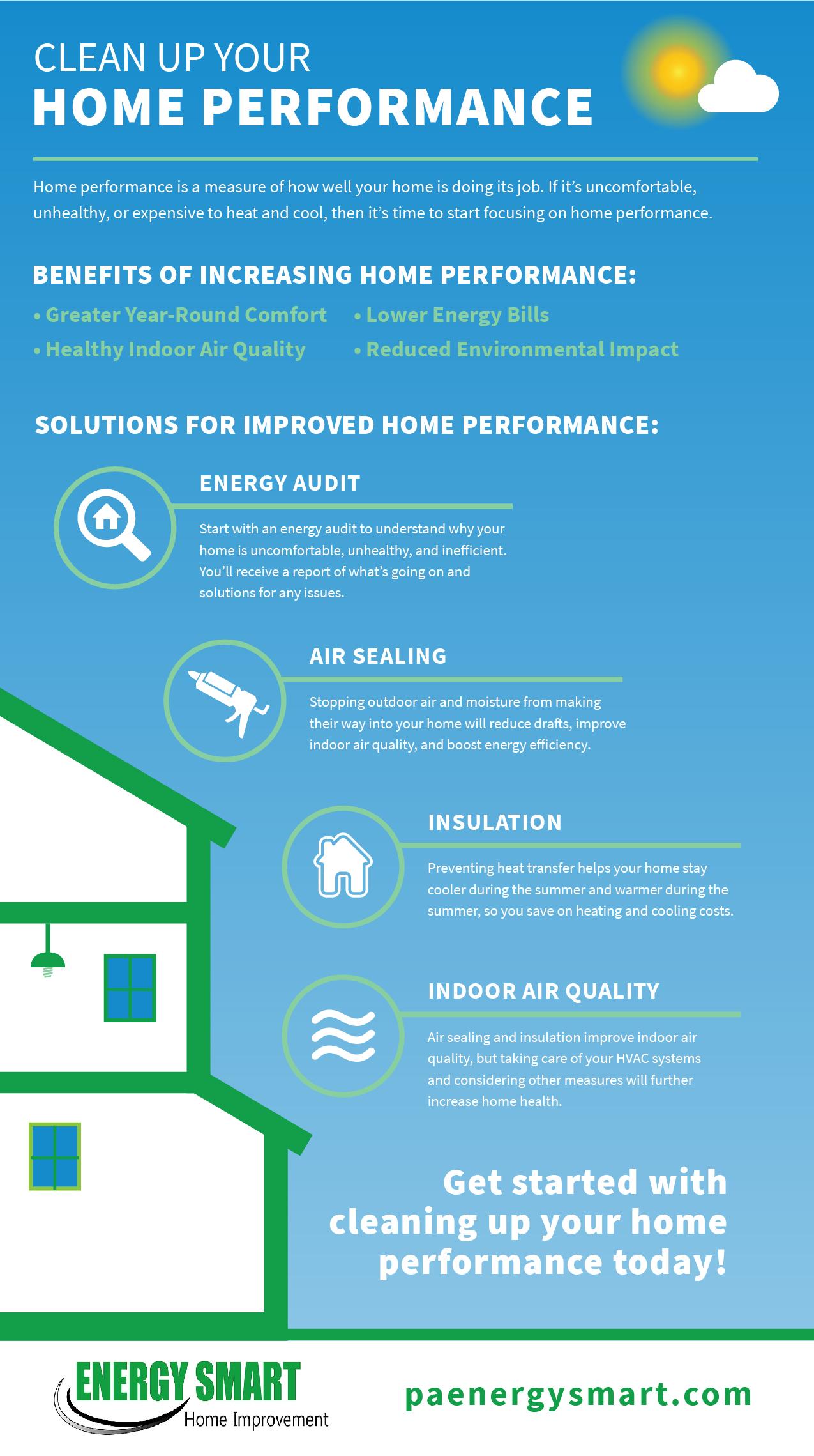 Energy Smart Home Improvement, Home Performance Insulation Air Sealing Infographic, PA