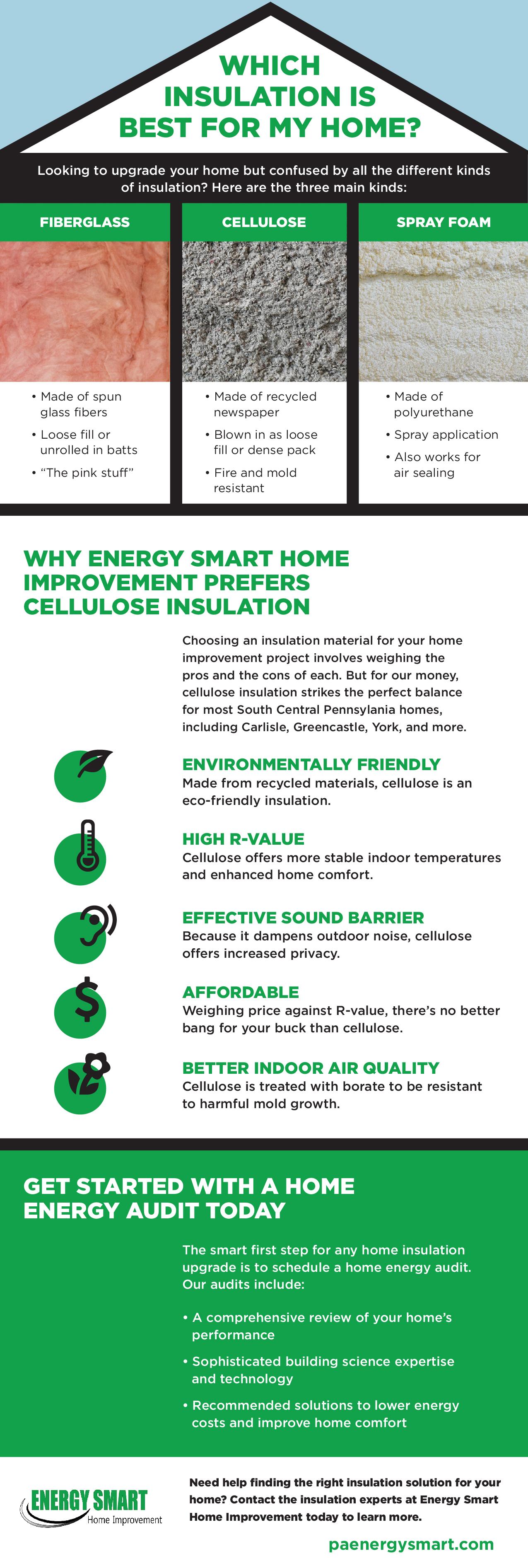 energy smart home which insulation is best infographic