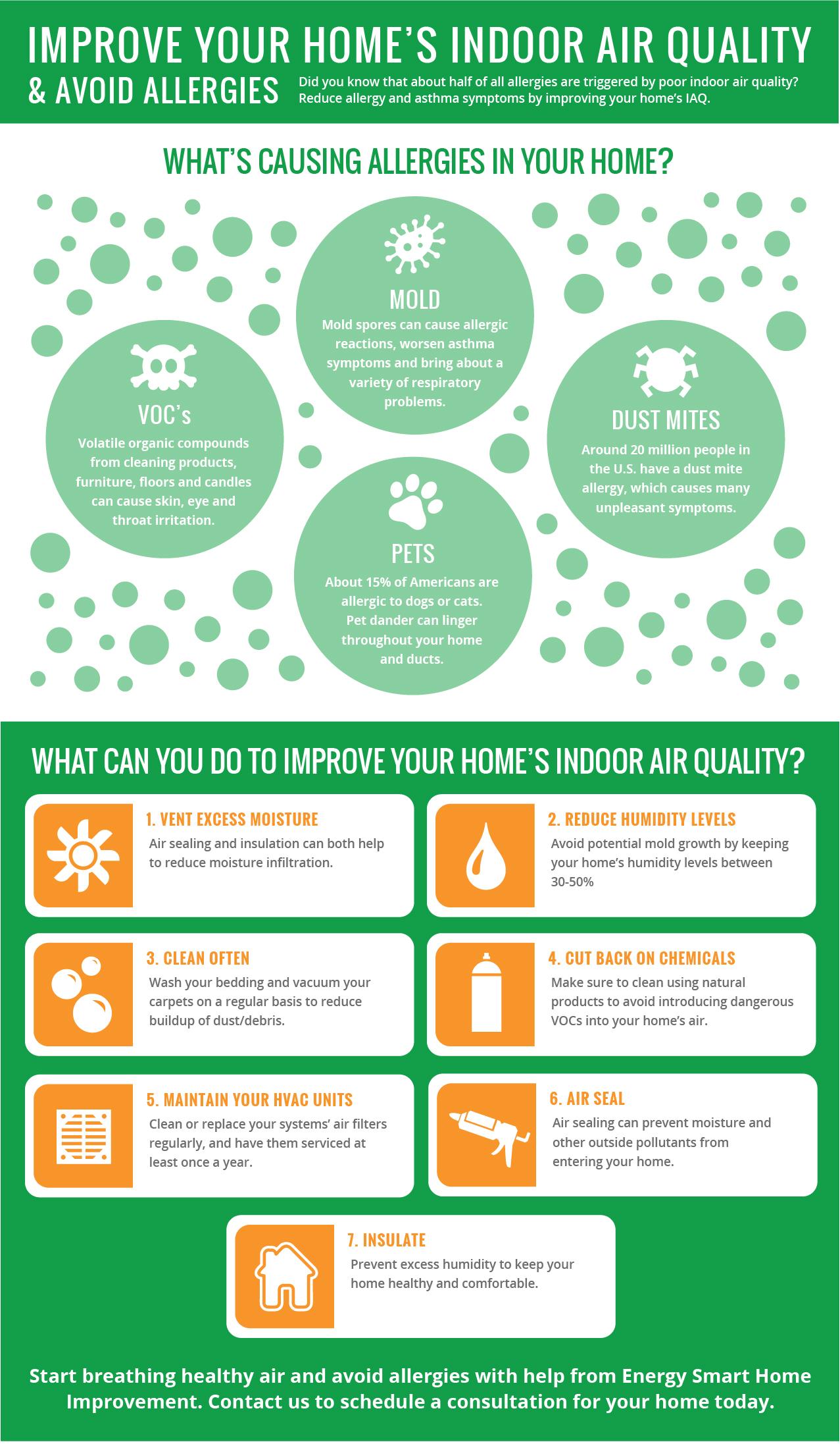 Evergreen Home Performance, IAQ infographic, ME