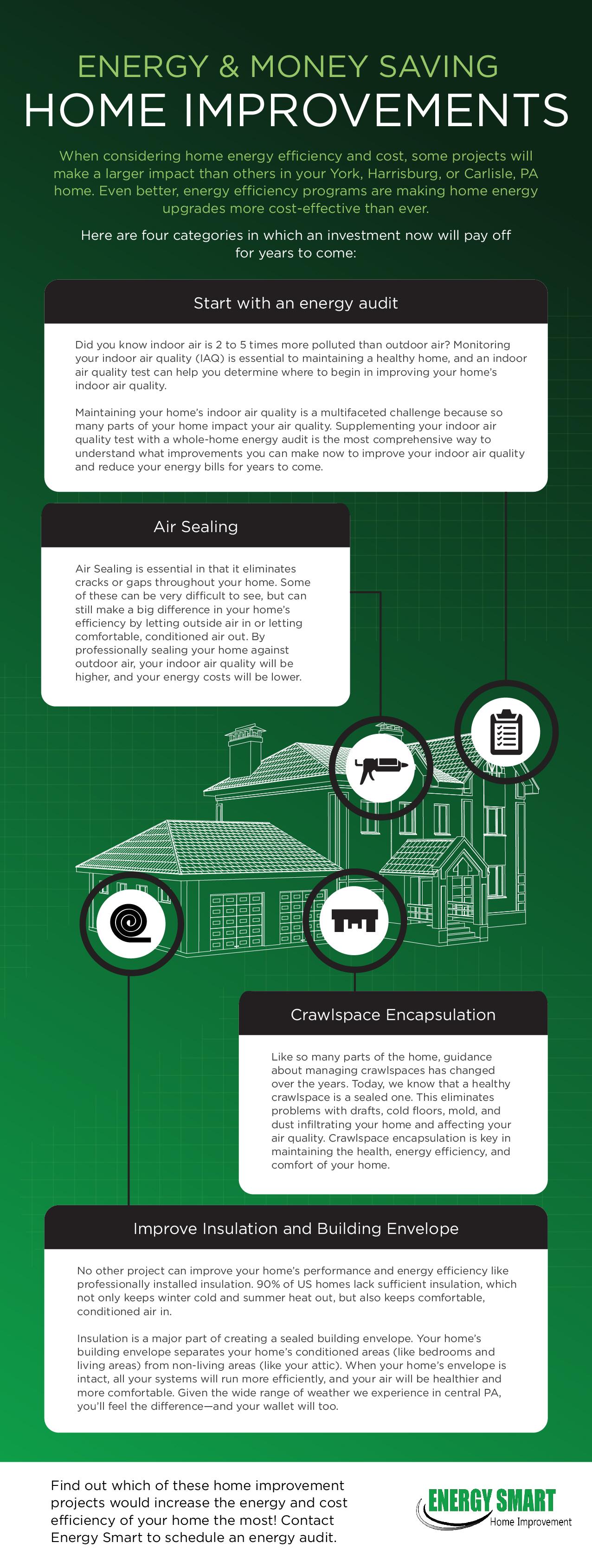 money saving home improvements infographic energy smart home improvement