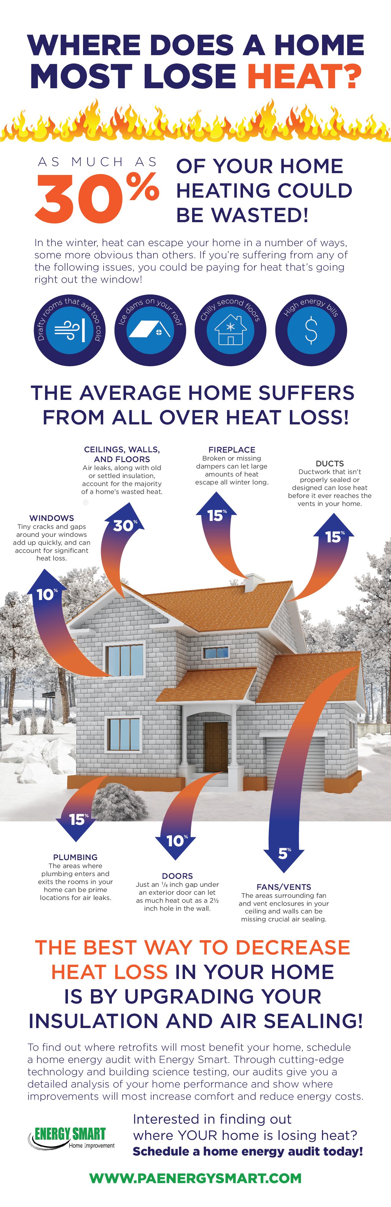 heat loss inforgraphic