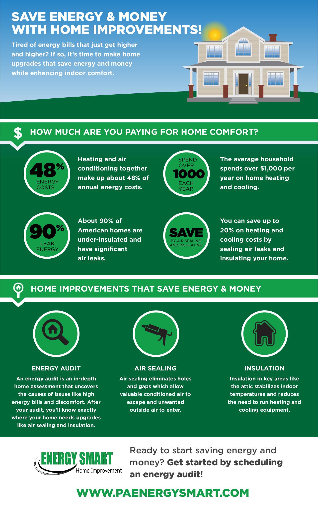 Save Energy & Money with Home Improvements infographic energy smart home improvement