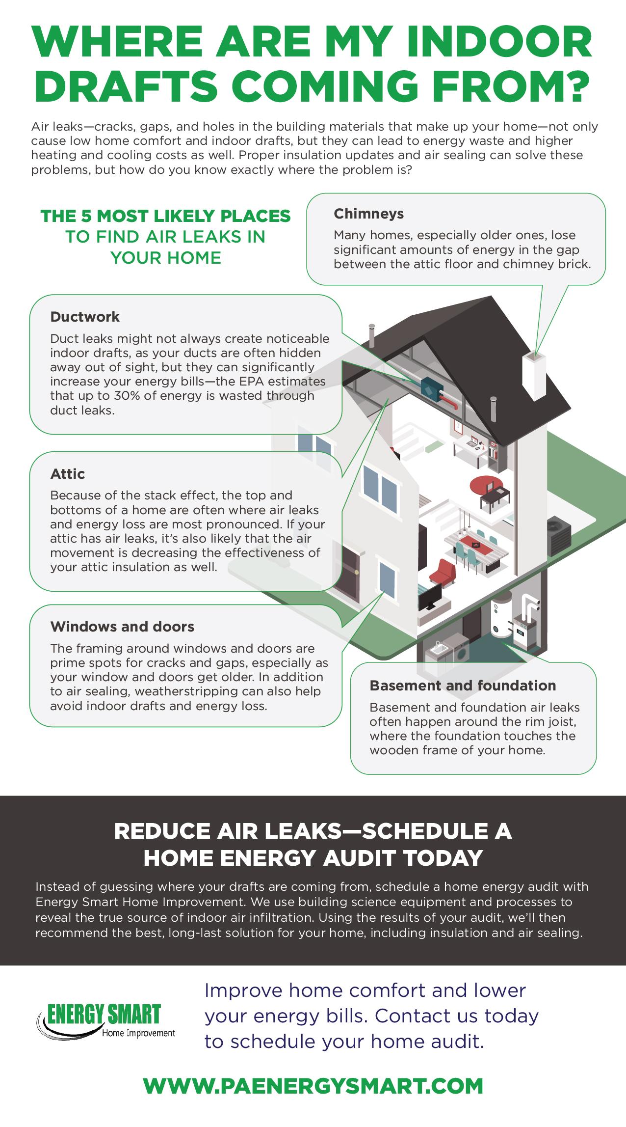 home air leaks energy smart infographic