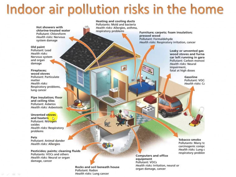 indoor air pollution infographic