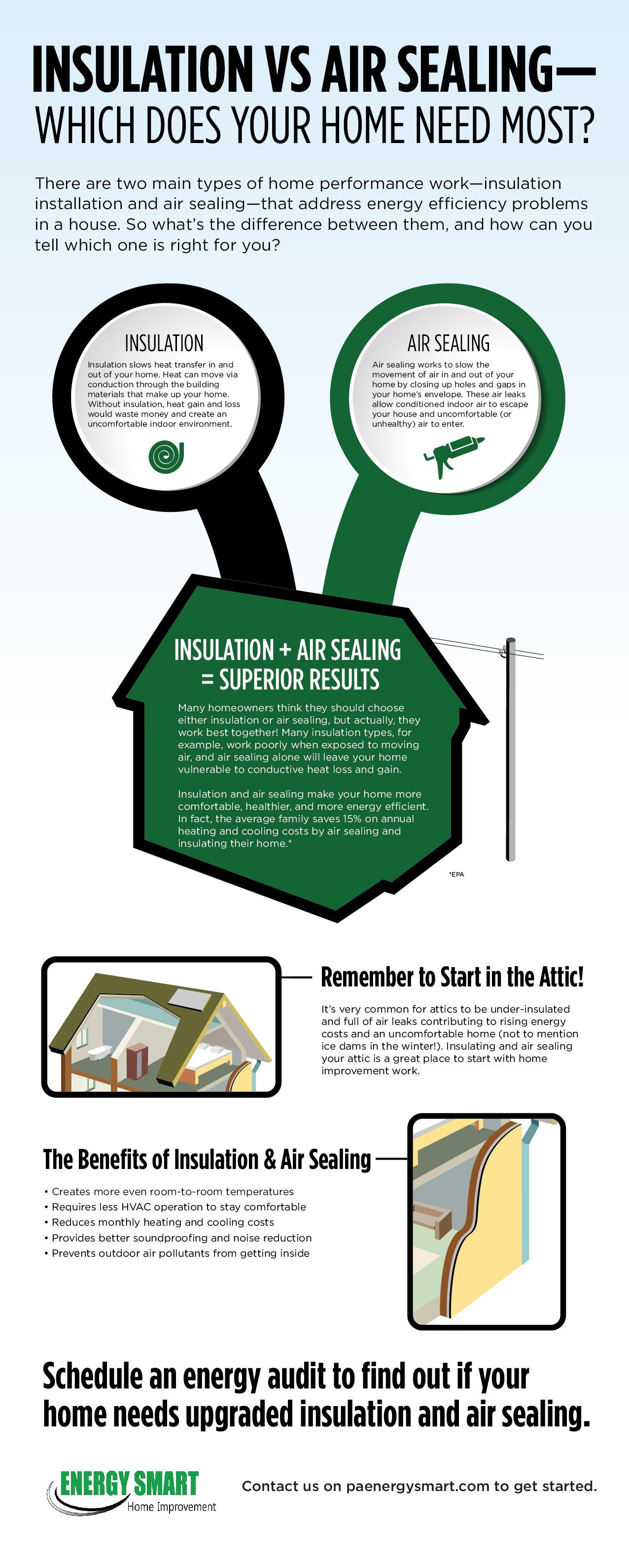 insulation vs air sealing infographic energy smart home improvment 