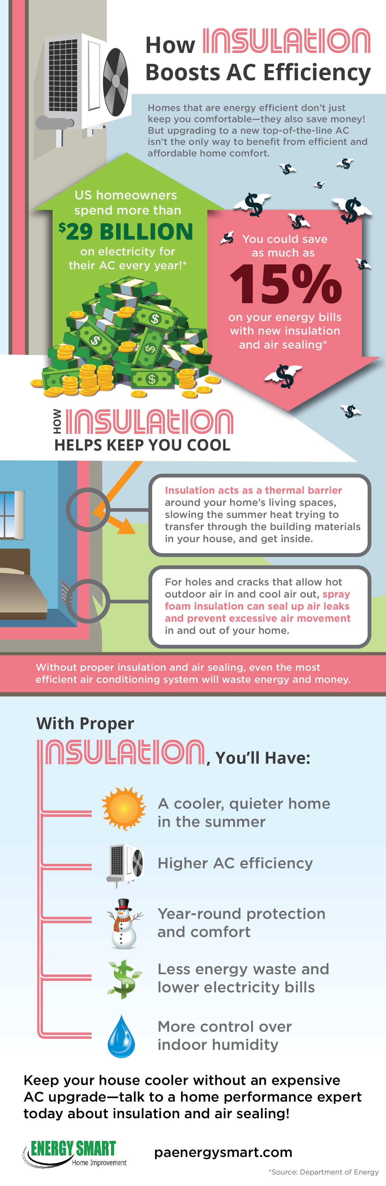 insulation boosting efficiency infographic energy smart home improvement