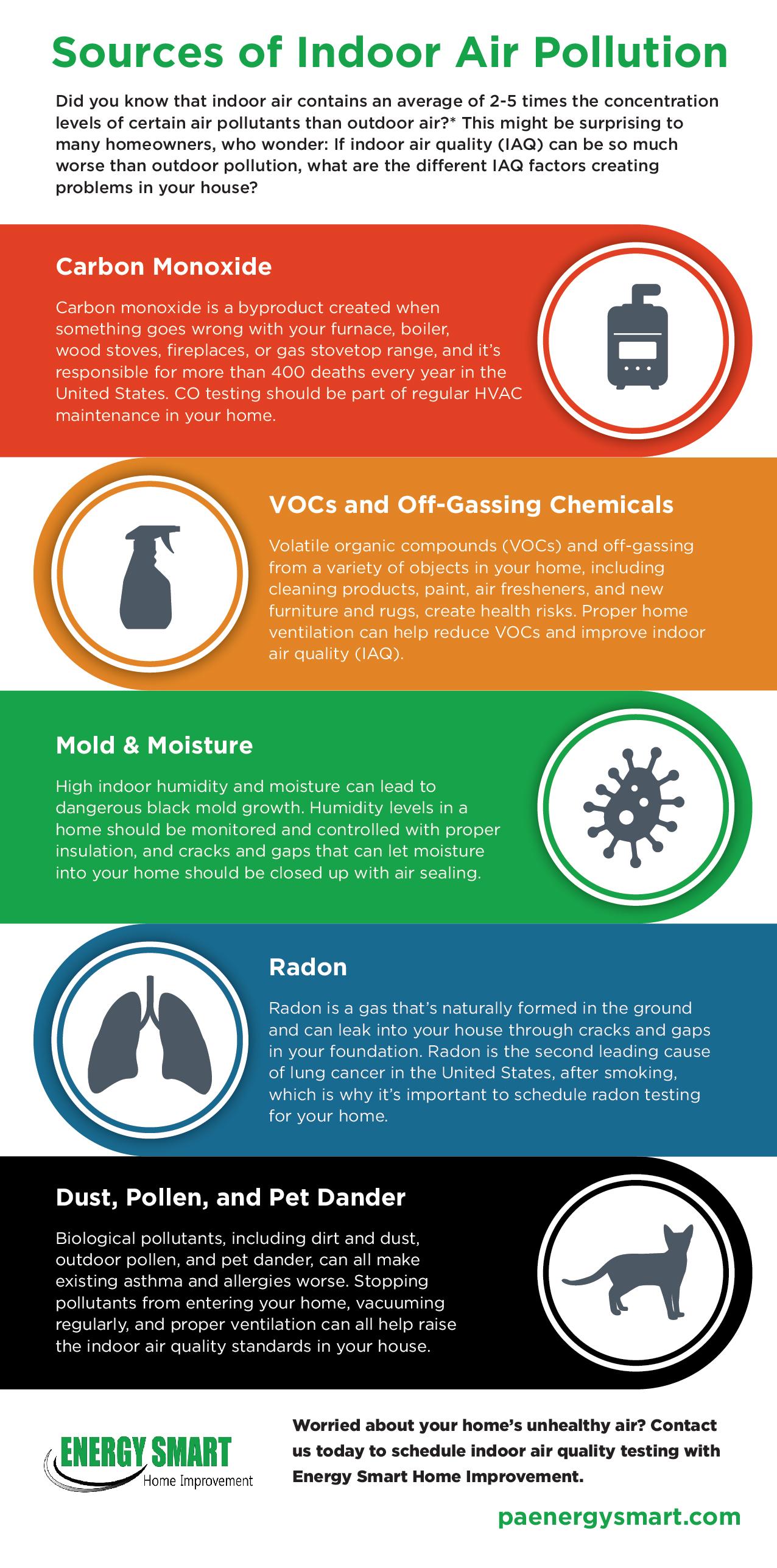 sources of indoor air pollution energy smart home improvement infographic