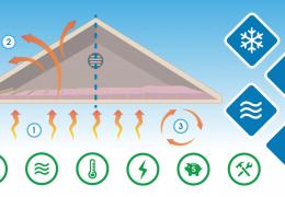 does my attic need more insulation infographic header energy smart home improvement