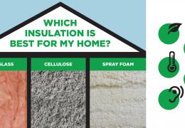energy smart home which insulation is best infographic