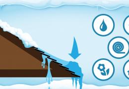 How Ice Dams Cause Damage to Your Home blog header image 