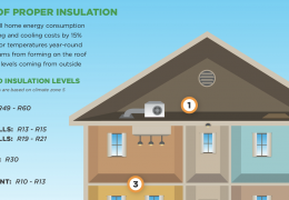 Insulation recommendation, Energy Smart, PA