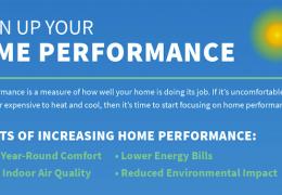 blog header clean up your home performance